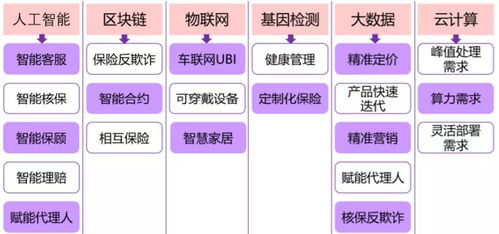 众安在线 6060.hk 业绩拐点,确立保险科技领头羊地位,持续重构行业边界