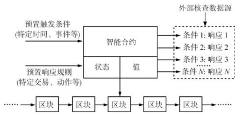 中科院自动化所 区块链技术发展现状与展望 下 厚势