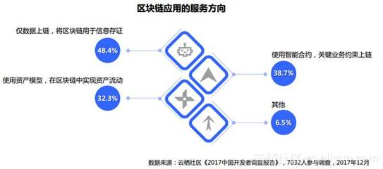 代码谱写传奇 深度揭秘中国开发者现状