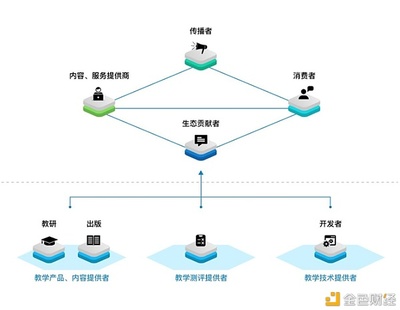 区块链技术解决教育行业痛点 EduCoin打造全新教育平台