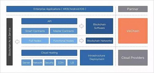 BITSE唯链:用区块链物联网重新定义供应链