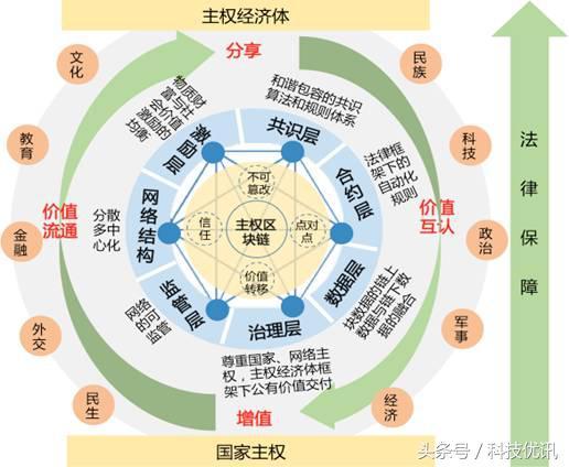 区块链技术的前世今生,白话告诉你区块链究竟是什么