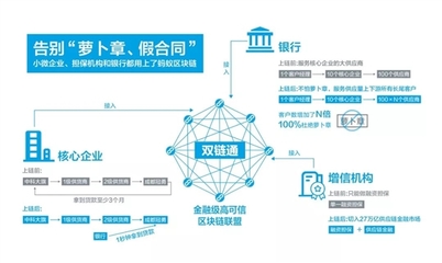 蚂蚁区块链“双链通”升级 告别“萝卜章、假合同”