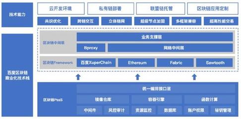 区块链白皮书全解析:这8大重点你应该知道