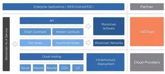 BITSE唯链:用区块链物联网重新定义供应链_企业动态_新闻中心_RFID世界网