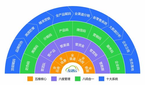 互融云 区块链电商全程溯源技术应用 为品牌企业和消费者解决 信任难题