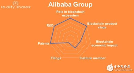 区块链平台将在未来十年内存储全球10%的GDP