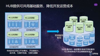 边界智能在 TBI 的分享:区块链互操作技术助力打造新基建平台