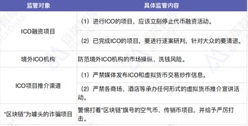 区块链币改原因何在 区块链技术开发将怎样发展