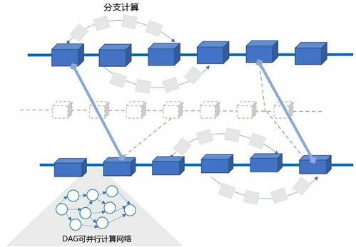 xuperchain底层区块链技术架构