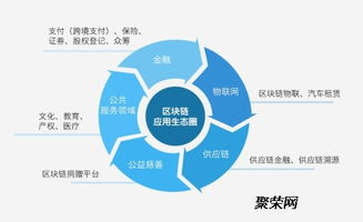 区块链开发公司谈区块链的应用价值有哪些