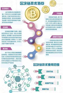 美国银行拟开发银行卡实时结算的区块链,国内银行区块链应用谁最强