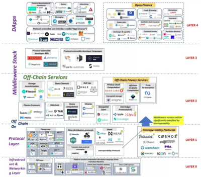 Web 3.0的范式、技术和生态 - 张浩在路上