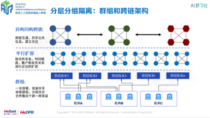 渭中银行区块链张开祥:区块链隐私保护的挑战与对策