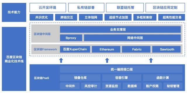 发布白皮书,区块链离生活已经这么近了