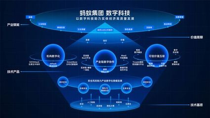 蚂蚁集团蒋国飞:以数助实不能只靠单点技术突破 科技产品应发挥行业上下游粘合剂作用