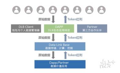 低成本解决数据安全问题,深企参与大数据区块链技术开发|视频