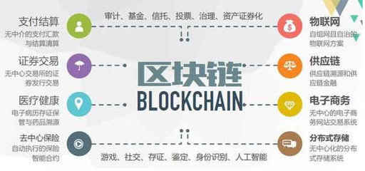 区块链技术运用于农业与供应链,颠覆农产品溯源模式