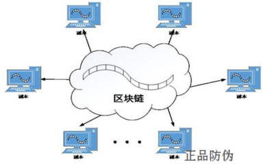 区块链挖矿系统 灵活接入平台