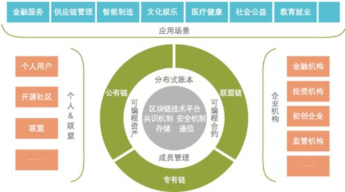 重新定义世界 崛起于草根的 颠覆性 技术 区块链技术