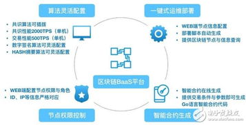 华大区块链的技术架构及业务目标介绍