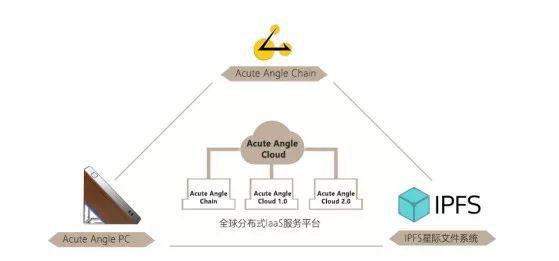 区块链技术赋能,数字货币或将迎来大发展